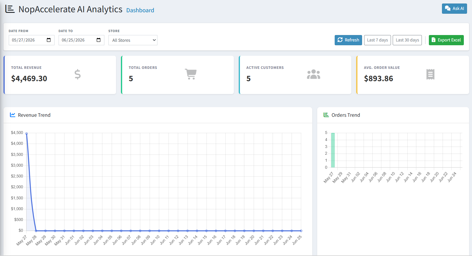 Analytics Dashboard